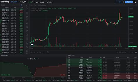 betstamp|bitstamp for windows.